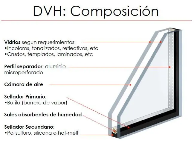 detalle vidrio dvh - Cómo está compuesto el vidrio DVH