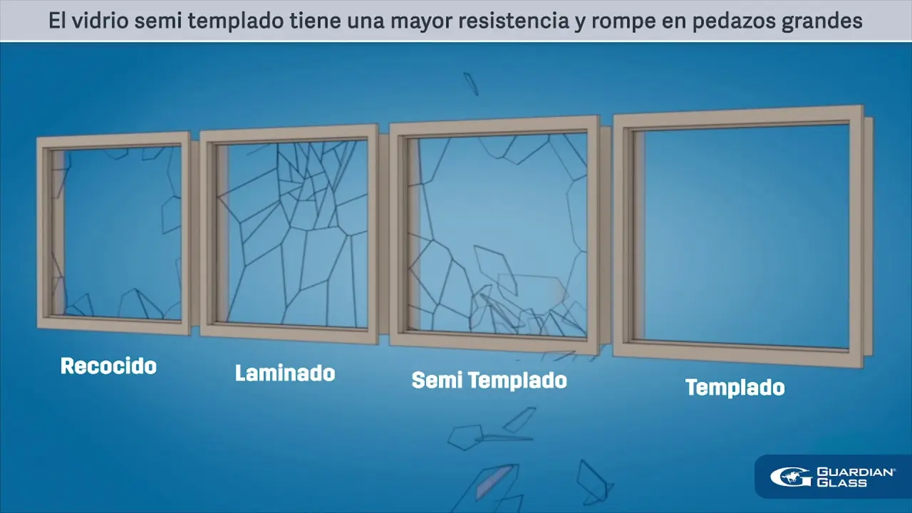 como reconocer un vidrio laminado - Cómo saber si tienes vidrio laminado