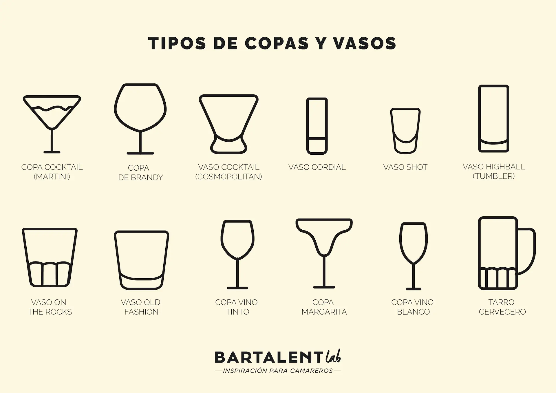 vasos redondos de vidrio - Cómo se les llama a los vasos de vidrio