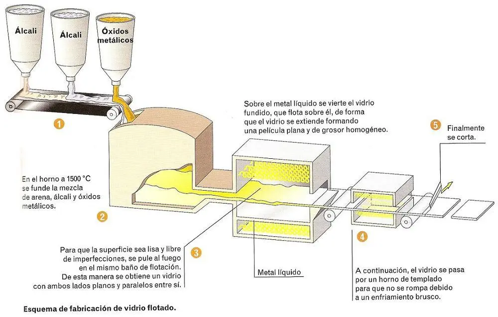 obtencion de ceramica y vidrio - Cómo se obtiene el cerámica