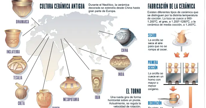 obtencion de ceramica y vidrio - Cómo se produce la cerámica a partir del vidrio
