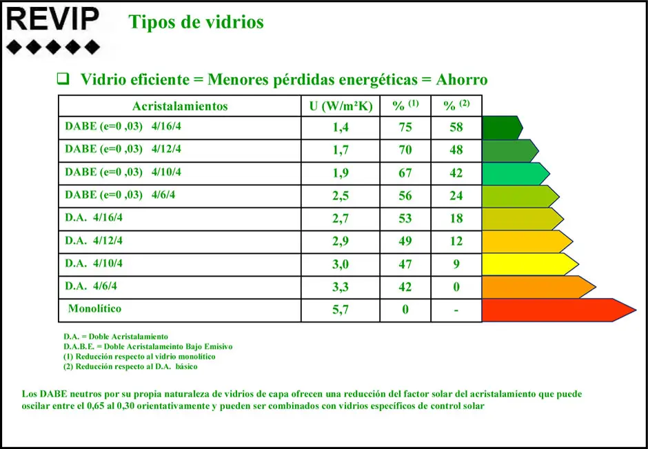 resistencia termica del vidrio - Cuál es la conductividad térmica del vidrio