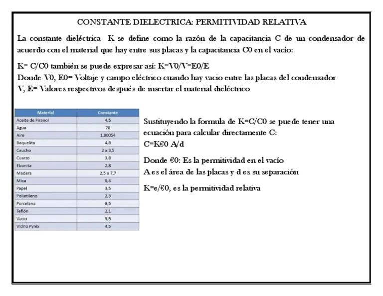 constante dielectrica del vidrio - Cuál es la constante dieléctrica del vidrio