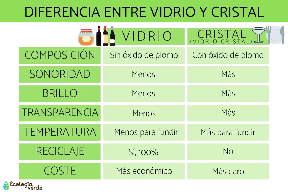 informacion sobre el vidrio para niños - Cuál es la definición de vidrio para niños