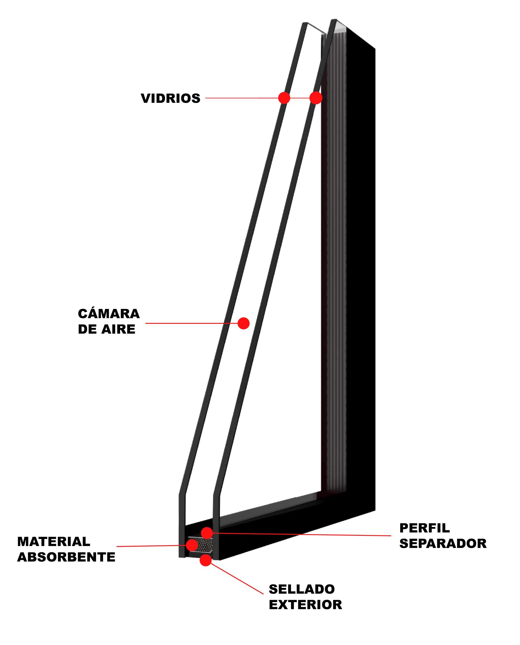 dvh vs vidrio simple - Cuál es la diferencia entre el vidrio de resistencia simple y el vidrio de resistencia doble