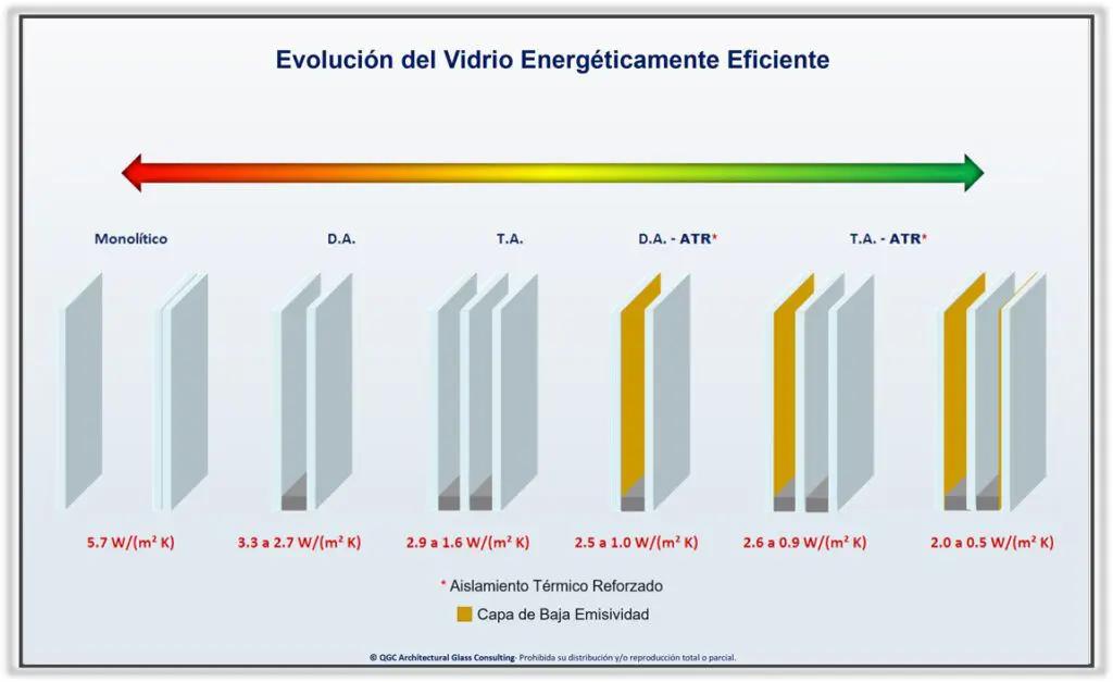 emisividad del vidrio - Cuál es la emisividad del vidrio