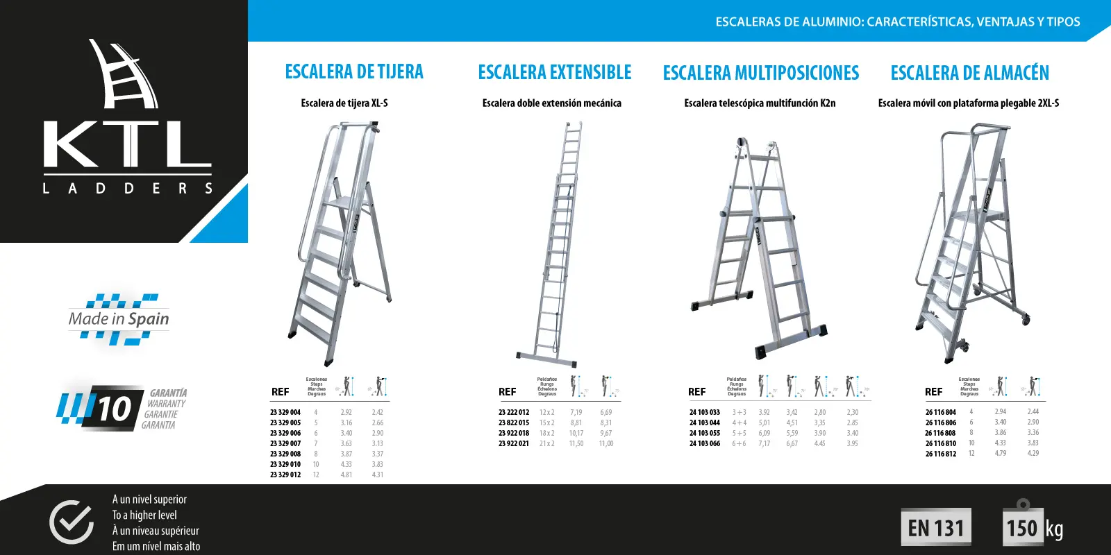 diferencia entre escalera de aluminio y fibra de vidrio - Cuáles son las escaleras más resistentes