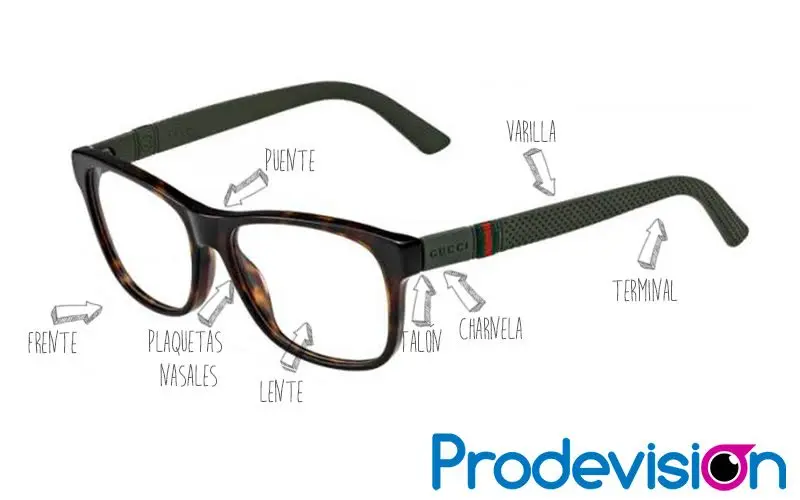 como se llama el vidrio de los lentes - Cuáles son las partes de los lentes