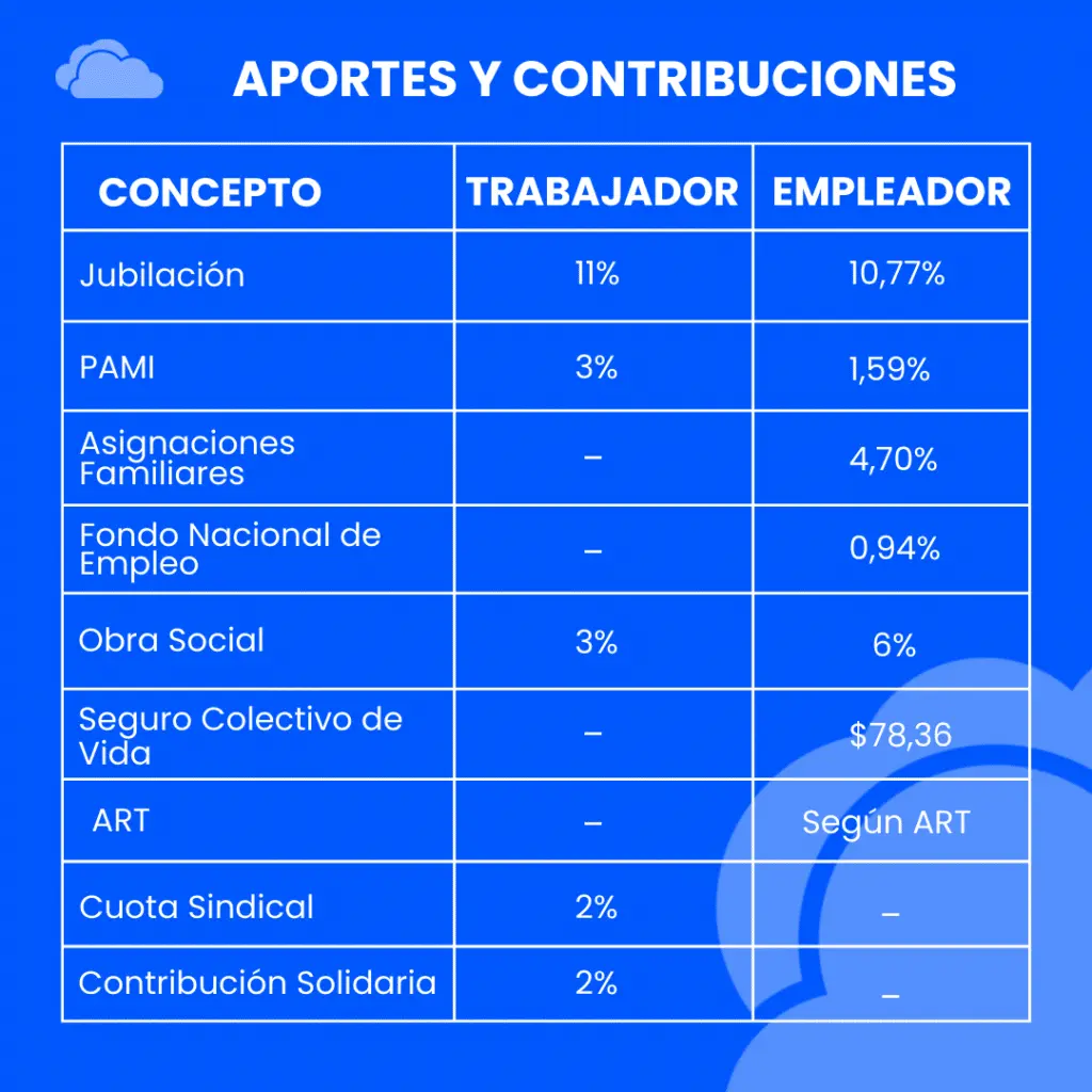 soiva vidrio escala salarial - Cuánto gana un empleado de soiva