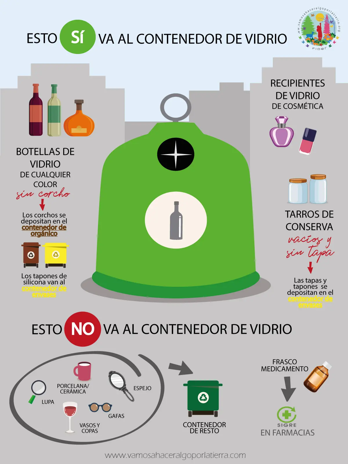 como se reutiliza el vidrio - Cuánto se puede reutilizar el vidrio