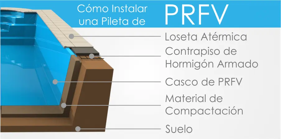 cerco de vidrio para pileta - Cuánto tarda en asentarse una pileta de fibra de vidrio