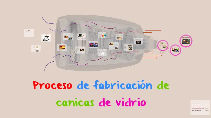 como se hacen las canicas de vidrio paso a paso - De qué tipo de vidrio están hechas las canicas