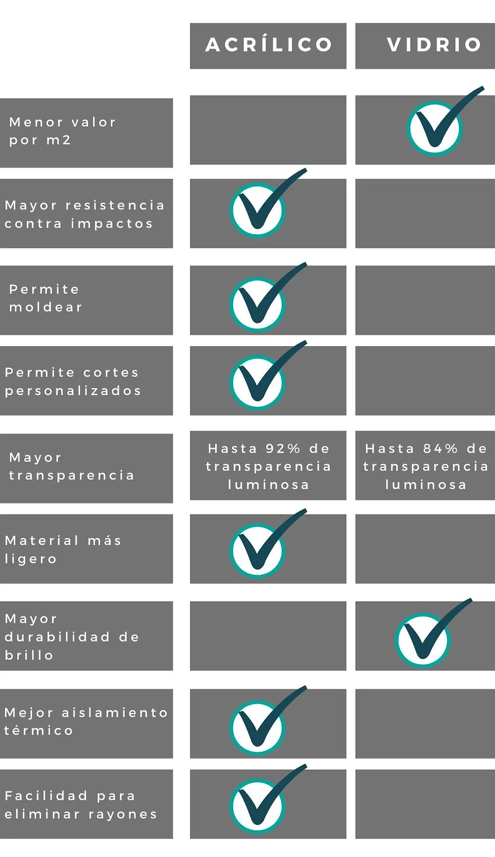 que es mas barato el vidrio o el policarbonato - El policarbonato es más caro que el vidrio