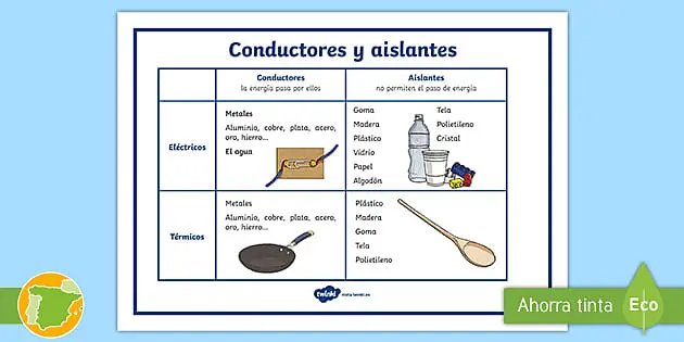 el vidrio es un material conductor o aislante - El vidrio es un conductor o aislante térmico