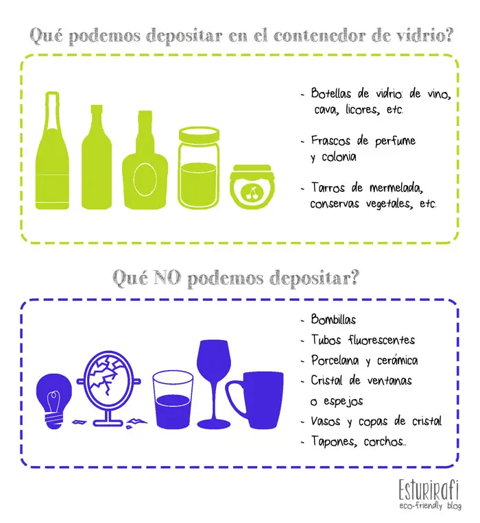 el vidrio se recicla o se reutiliza - El vidrio realmente se recicla