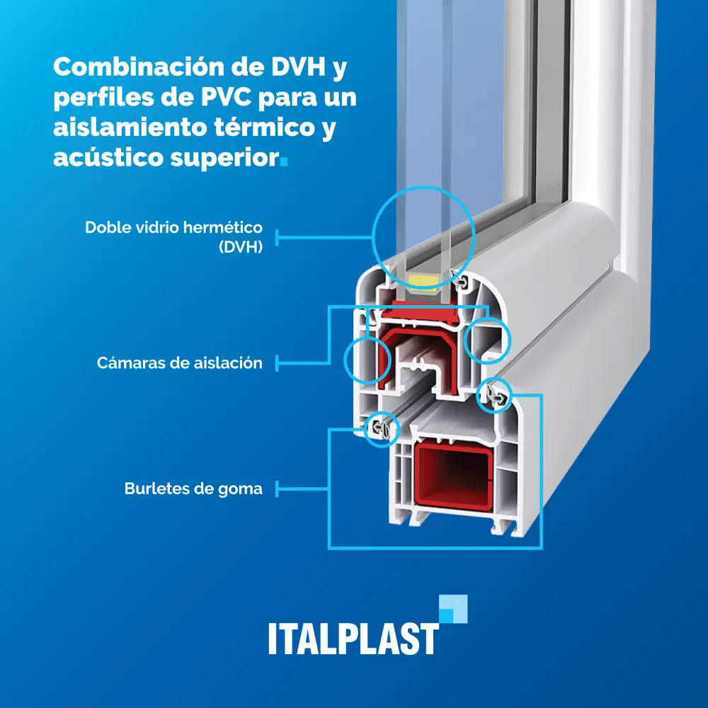 porque transpiran los vidrios dvh - Los vidrios de doble pared se condensan
