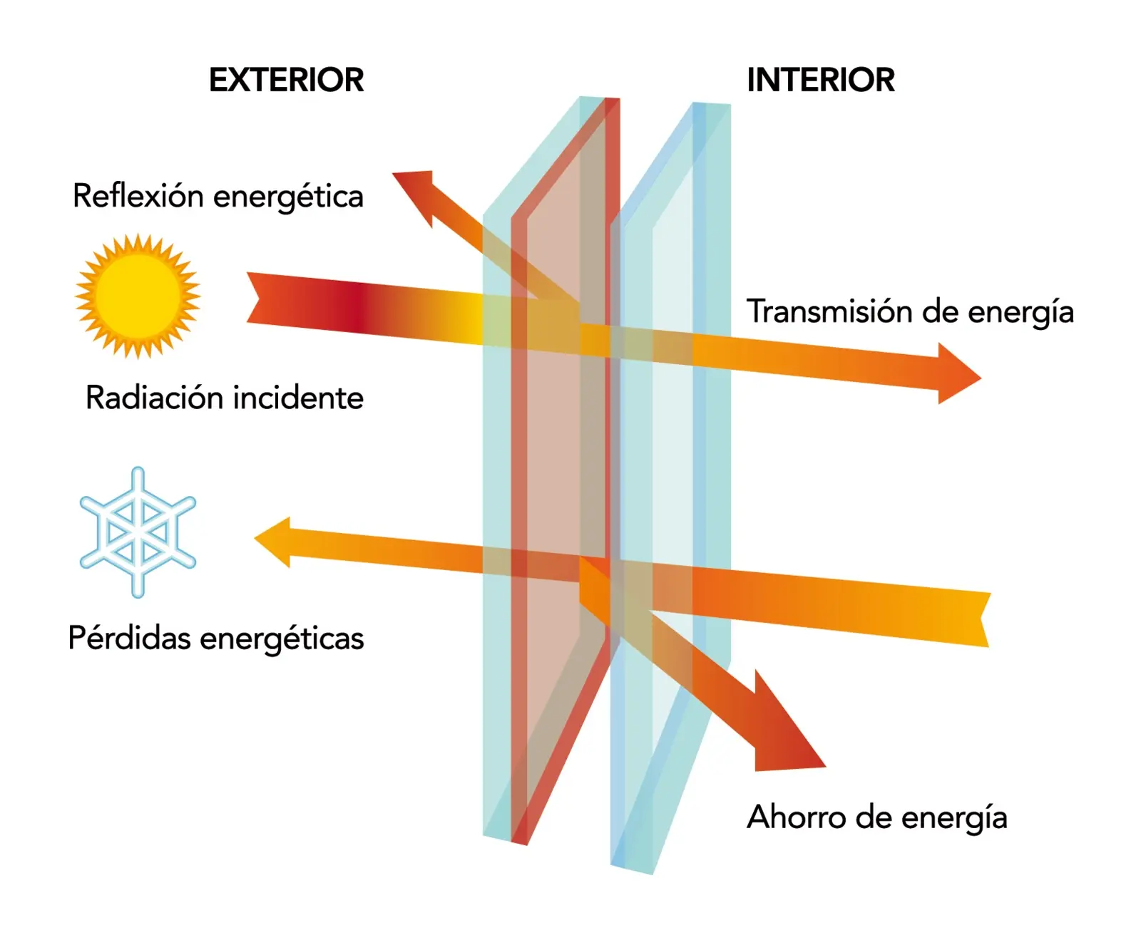 vidrio refractario caracteristicas - Qué diferencia hay entre material refractario y no refractario