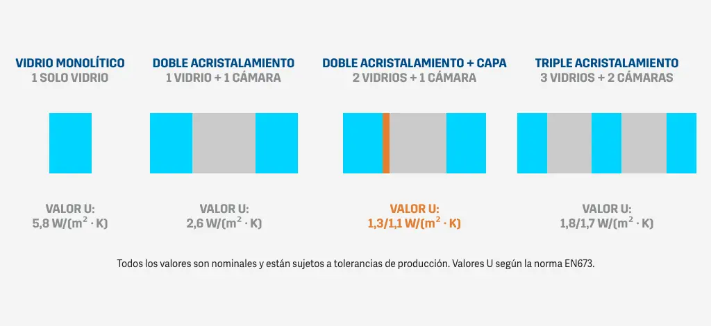 coeficiente k del vidrio - Qué es el coeficiente k de un material