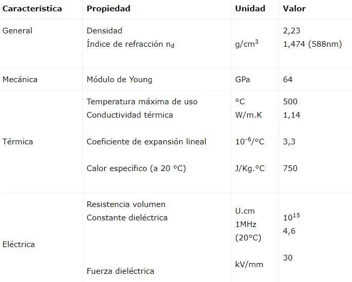 Pyrex vs. Vidrio Común: Descubre la Diferencia Clave y Cuál Elegir - Qué es mejor, Pyrex o vidrio diferencia entre pyrex y vidrio - Qué es mejor, Pyrex o vidrio