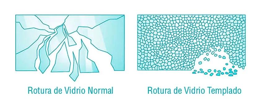 Diferencia entre Vidrio Crudo y Templado - Qué es un vidrio crudo diferencia entre vidrio crudo y templado - Qué es un vidrio crudo