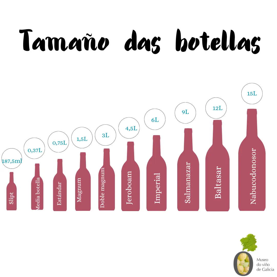 botellas de vidrio medidas - Qué medidas tienen las botellas de vino