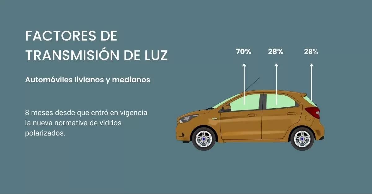 vidrios polarizados permitidos en chile - Qué nivel de polarizado está permitido en Chile