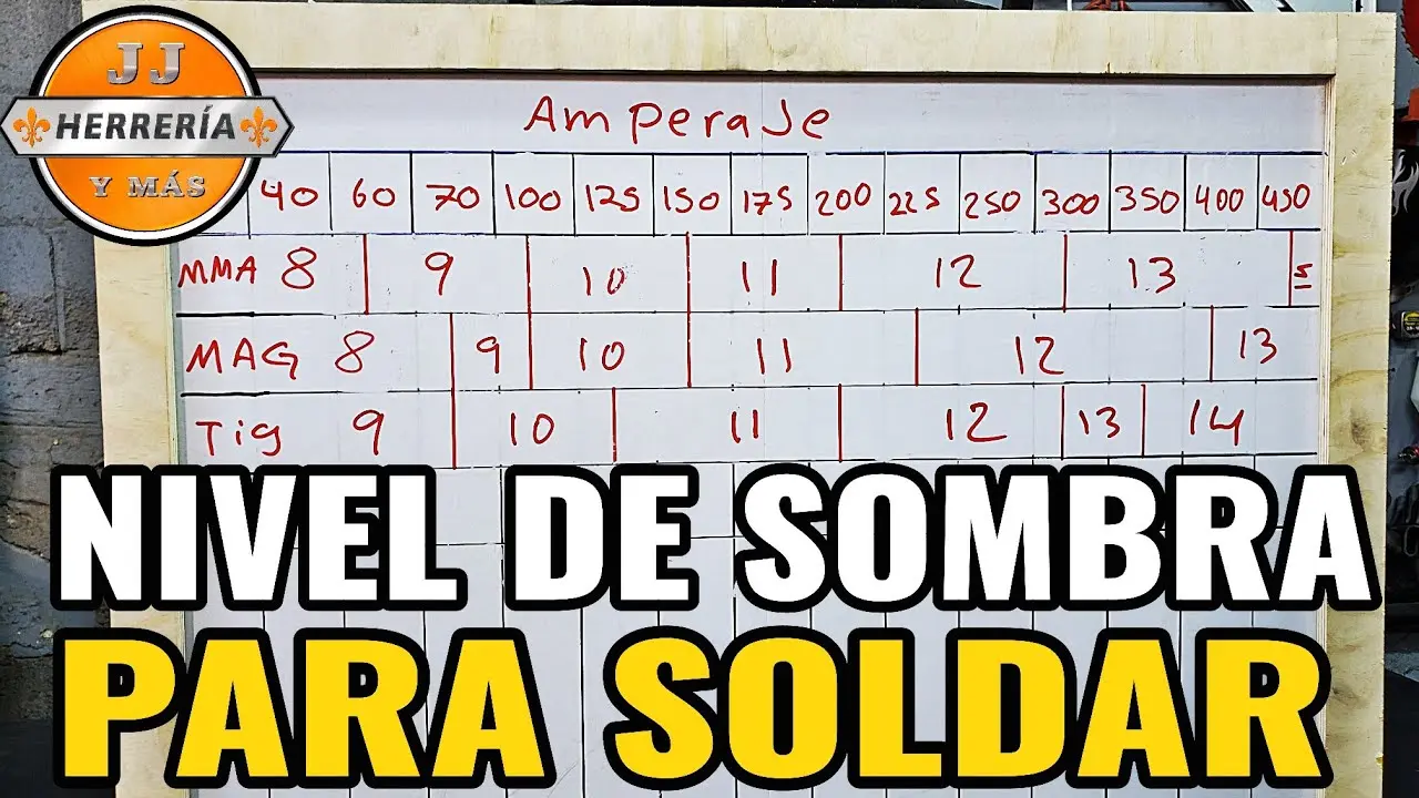 graduacion de vidrios para soldar - Qué número es el vidrio para soldar