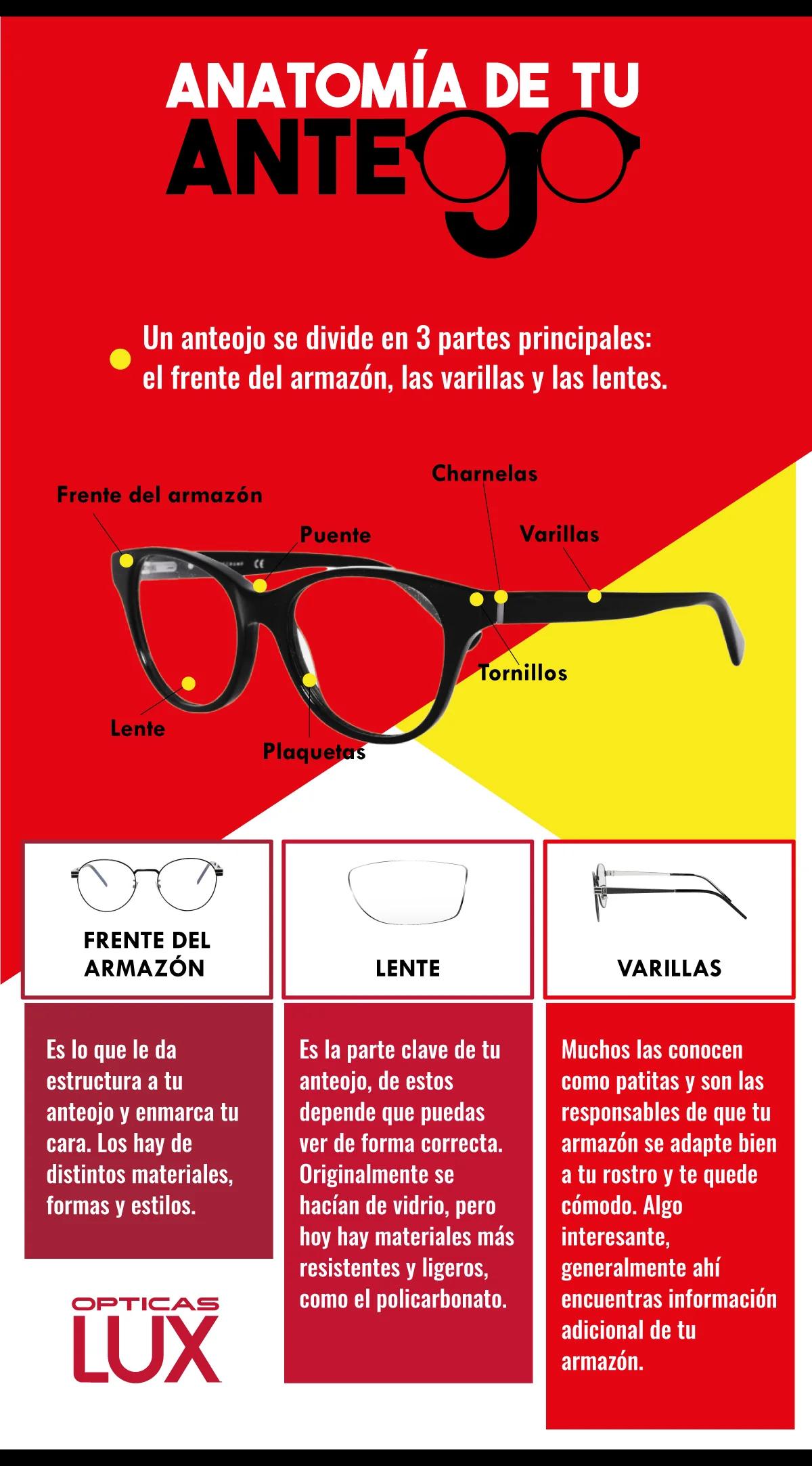 como se llama el vidrio de los lentes - Qué tipo de vidrio se utiliza en las lentes de las gafas