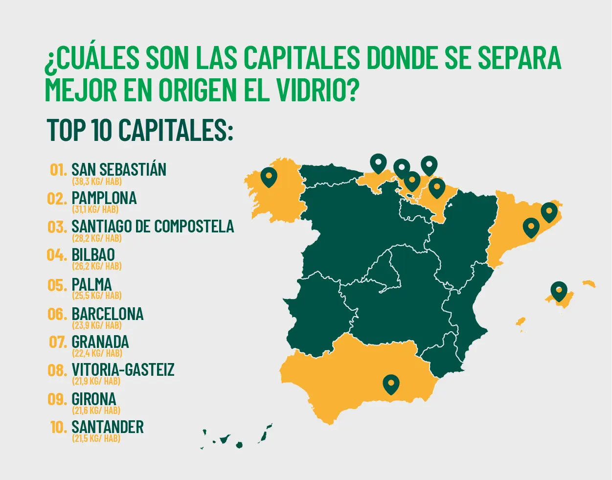 reciclaje de vidrio en españa - Se recicla el vidrio en España